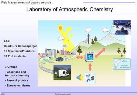 2008 Field measurements 1 Field Measurements of organic aerosols Laboratory of Atmospheric Chemistry LAC : Head: Urs Baltensperger 15 Scientists/Postdocs.