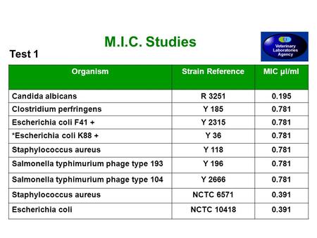 OrganismStrain ReferenceMIC μl/ml Candida albicansR 32510.195 Clostridium perfringensY 1850.781 Escherichia coli F41 +Y 23150.781 *Escherichia coli K88.