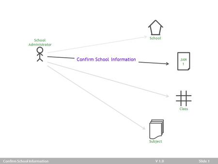 V 03.02.01Slide 1V 1.0Slide 1 Confirm School Information School Administrator School JAN 1 Class Subject Confirm School Information.