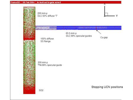 200 mm  58 Ni 99% specular guide 200 mm  DLC 50% diffuse “T” 65.5 mm  DLC 99% specular guides 100% diffuse SS flange SD2 Cu gap Stopping UCN positions.