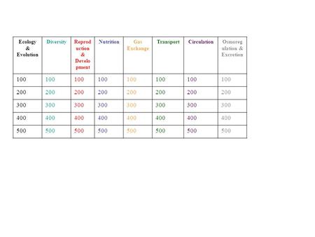Ecology & Evolution DiversityReprod uction & Develo pment NutritionGas Exchange TransportCirculationOsmoreg ulation & Excretion 100 200 300 400 500.