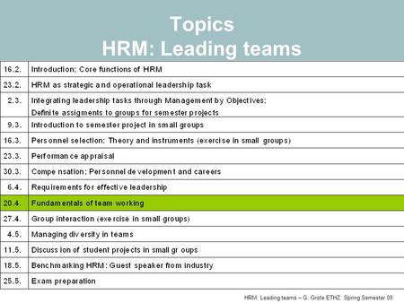 HRM: Leading teams – G. Grote ETHZ, Spring Semester 09 Topics HRM: Leading teams.