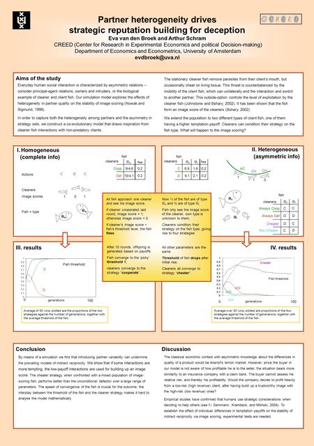 Partner heterogeneity drives strategic reputation building for deception Eva van den Broek and Arthur Schram CREED (Center for Research in Experimental.