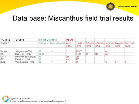 Copernicus Institute Sustainable Development and Innovation Management Data base: Miscanthus field trial results.