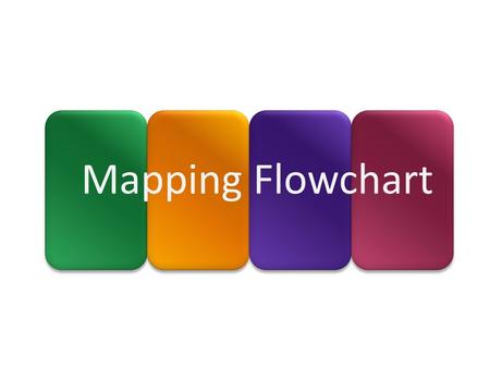 Mapping Flowchart. Frame the Goal: Identify key elements Identify Need/Goal Form a Team Budget impact? Identify Roles within the Team Set Goals Who will.