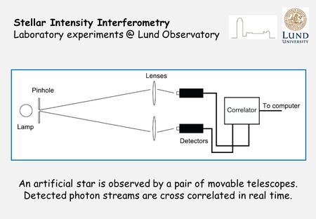 Stellar Intensity Interferometry Laboratory Lund Observatory An artificial star is observed by a pair of movable telescopes. Detected photon.