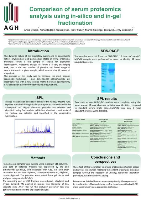 Comparison of serum proteomics analysis using in-silico and in-gel fractionation Anna Drabik, Anna Bodzoń-Kułakowska, Piotr Suder, Marek Sierzęga, Jan.