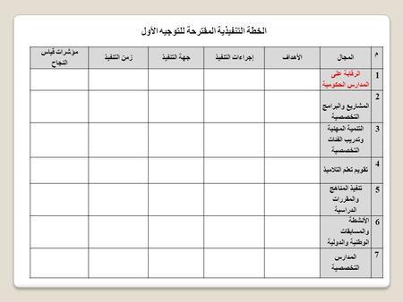 الخطة التنفيذية المقترحة للتوجيه الأول