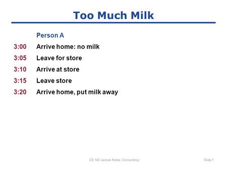 CS 140 Lecture Notes: ConcurrencySlide 1 Too Much Milk Person A 3:00Arrive home: no milk 3:05Leave for store 3:10Arrive at store 3:15Leave store 3:20Arrive.