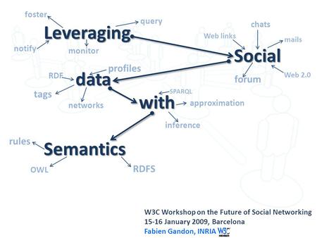 Leveraging Social data with Semantics W3C Workshop on the Future of Social Networking 15-16 January 2009, Barcelona Fabien Gandon, INRIA RDF RDFS OWL rules.