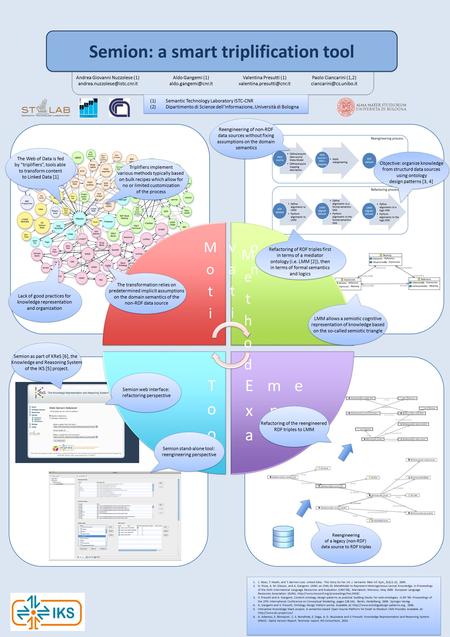 Semion: a smart triplification tool Andrea Giovanni Nuzzolese (1) Aldo Gangemi (1) Valentina Presutti.