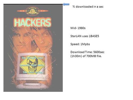 Mid- 1980s StarLAN uses 1BASE5 Speed: 1Mpbs Download Time: 5600sec (1h30m) of 700MB file. % downloaded in a sec.