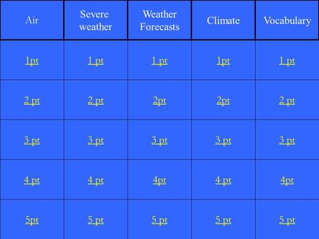 2 pt 3 pt 4 pt 5pt 1 pt 2 pt 3 pt 4 pt 5 pt 1 pt 2pt 3 pt 4pt 5 pt 1pt 2pt 3 pt 4 pt 5 pt 1 pt 2 pt 3 pt 4pt 5 pt 1pt Air Severe weather Weather Forecasts.