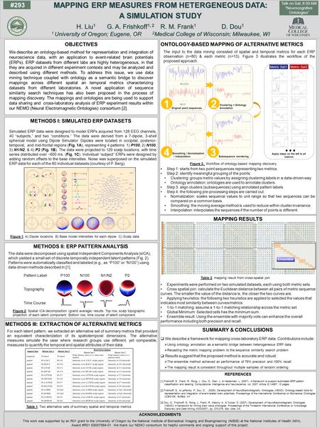 MAPPING RESULTS Experiments were performed on two simulated datasets, each using both metric sets. Cross spatial join: calculate the Euclidean distance.