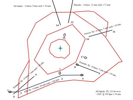 1 2 3 4 5 6 7 8 9 17 10 11 12 14 16 13 15 FIR: fly ~5 times, 20 min each = 110 min Kumpula: fly ~4 times, 7 min each = 35 min Emasalo: fly ~4 times, 7.