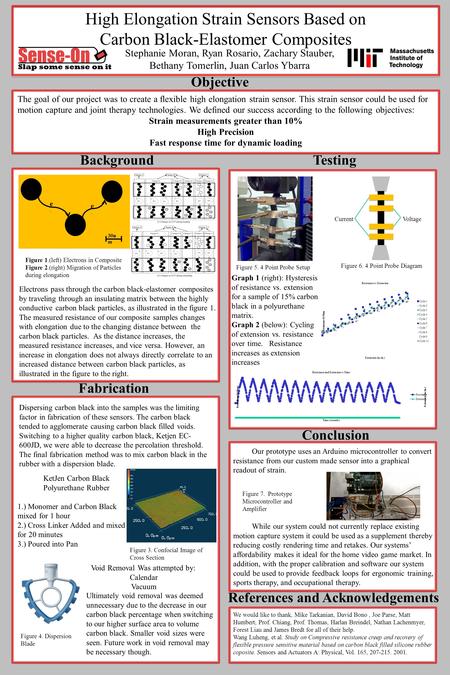 Objective Background Fabrication Testing Conclusion Stephanie Moran, Ryan Rosario, Zachary Stauber, Bethany Tomerlin, Juan Carlos Ybarra Dispersing carbon.