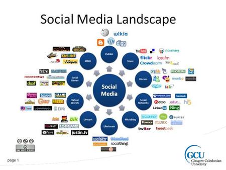 Page 1. page 2 The social media landscape Some key stats Social networking accounts for 23% of all online time. 800 million+ people now on social networking.