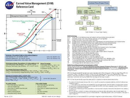 Earned Value Management (EVM) Reference Card EVM Terminology ACWPActual Cost of Work Performed (Actual cost incurred for work accomplished during a given.