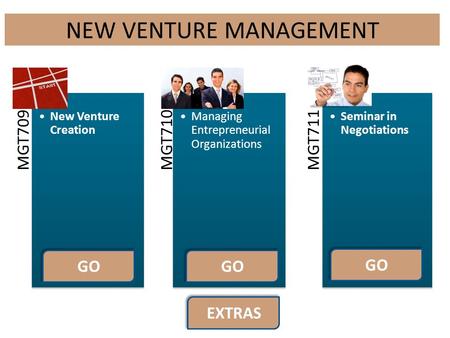 NEW VENTURE MANAGEMENT MGT709 New Venture Creation MGT710 Managing Entrepreneurial Organizations MGT711 Seminar in Negotiations GO EXTRAS.