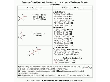 Substituted Benzenes      Symmetry and selection rules limit actual transitions: ~185 nm (  ~60,000), “primary band” or.