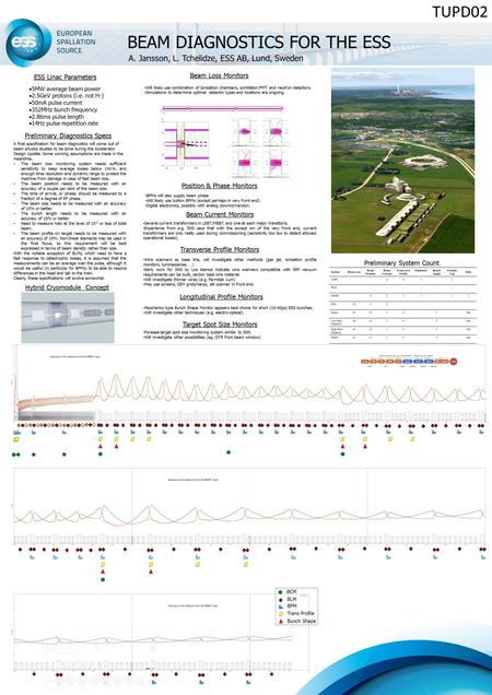 TUPD02 BEAM DIAGNOSTICS FOR THE ESS BLM BPM Trans Profile Bunch Shape BCM Preliminary System Count A. Jansson, L. Tchelidze, ESS AB, Lund, Sweden Hybrid.