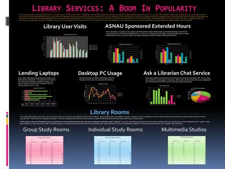 Library User Visits ASNAU Sponsored Extended Hours Ask a Librarian Chat Service Library Rooms Group Study Rooms 2010-20112009-20102008-2009 Aug51109 Sep806782.