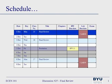 ECEN 301Discussion #25 – Final Review1 DateDayClass No. TitleChaptersHW Due date Lab Due date Exam 1 DecMon25Final Review LAB 8 2 DecTue 3 DecWed26Final.