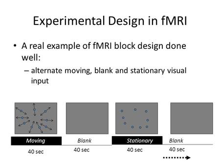 Experimental Design in fMRI