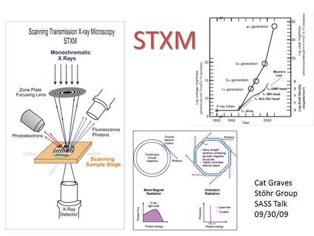 STXM Cat Graves Stöhr Group SASS Talk 09/30/09.