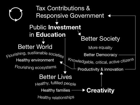 Source: IBHE Data Books, 1973-2010. Excerpted from: R. Kahlenberg, Left Behind: Unequal Opportunity in Higher Education, The Century Foundation, 2008.