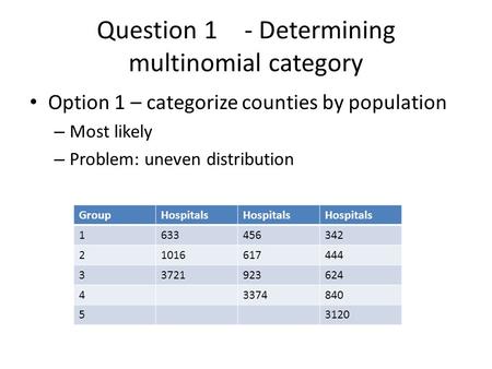 Question 1- Determining multinomial category Option 1 – categorize counties by population – Most likely – Problem: uneven distribution GroupHospitals 1633456342.