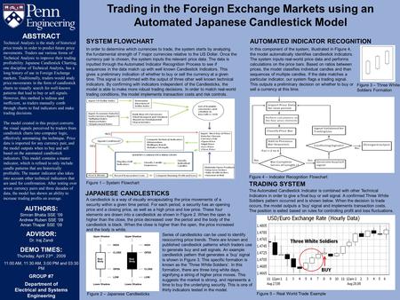 ABSTRACT Technical Analysis is the study of historical price trends in order to predict future price movements. Traders use various forms of Technical.