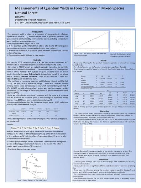 Measurements of Quantum Yields in Forest Canopy in Mixed-Species Natural Forest Liang Wei Department of Forest Resources STAT 507 Class Project, Instructor: