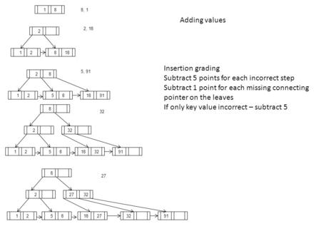 188, 1 128 2 18 2, 18 125 2 8 5, 91 1891 8 125 2 8 32 911832 8 125 2 8 27 9132 27 8 32 1827 Adding values Insertion grading Subtract 5 points for each.