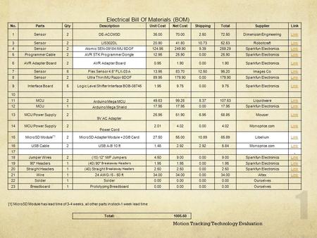 Motion Tracking Technology Evaluation 1 Electrical Bill Of Materials (BOM) No.PartsQtyDescriptionUnit CostNet CostShippingTotalSupplierLink 1Sensor2DE-ACCM3D35.0070.002.5072.50Dimension.