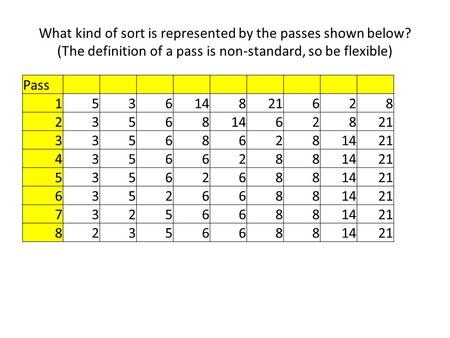 What kind of sort is represented by the passes shown below? (The definition of a pass is non-standard, so be flexible) Pass 153614821628 235681462821 335686281421.