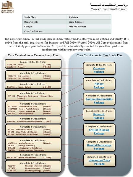 برنامـــــج المتطلبــــات العامـــــــة Core Curriculum Program The Core Curriculum in this study plan has been restructured to offer you more options.