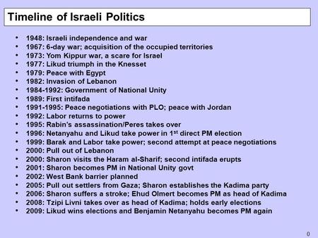 0 1948: Israeli independence and war 1967: 6-day war; acquisition of the occupied territories 1973: Yom Kippur war, a scare for Israel 1977: Likud triumph.