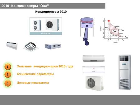 Кондиционеры 2010 1 Описание кондиционеров 2010 года 3 Ценовые показатели 2 Технические параметры.