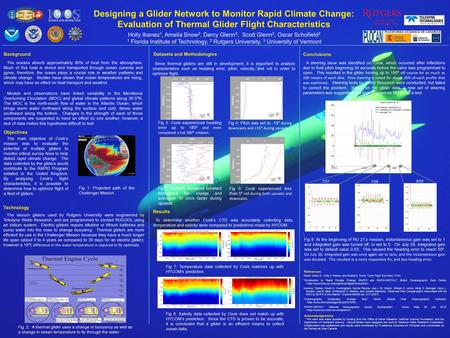 Designing a Glider Network to Monitor Rapid Climate Change: Evaluation of Thermal Glider Flight Characteristics Background Conclusions Acknowledgements.