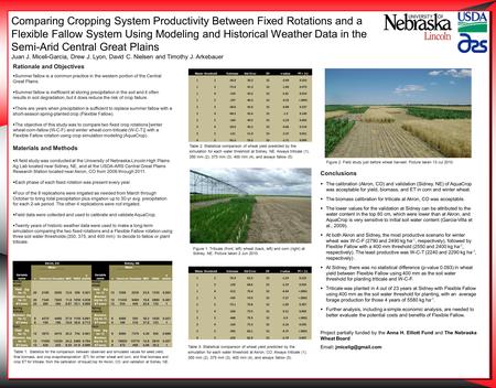 Rationale and Objectives  Summer fallow is a common practice in the western portion of the Central Great Plains.  Summer fallow is inefficient at storing.