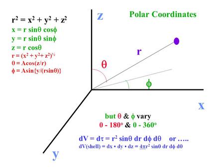 X z y   r but  vary 0 - 180 o & 0 - 360 o r 2 = x 2 + y 2 + z 2 x = r sin  cos  y = r sin  sin  z = r cos  r = (x 2 + y 2 + z 2 ) ½  =