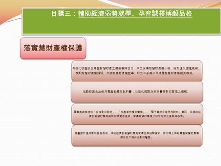 目標三：輔助經濟弱勢就學、孕育誠樸博毅品格 落實慧財產權保護 為強化校園師生尊重智慧財產之價值觀與信念，成立保護智慧財產權小組、明訂違反懲處規範、 開設智慧財產權課程、加強智慧財產權宣導、設立二手書平台建置智慧財產權網頁專區。 推動校園合法使用電腦軟體及教科書，以強化網路及教科書等影印管理之規範。 圖資處網頁提供「合理影印說明」、「校園著作權百寶箱」、「電子資源合理使用說明」資訊，並連結經.