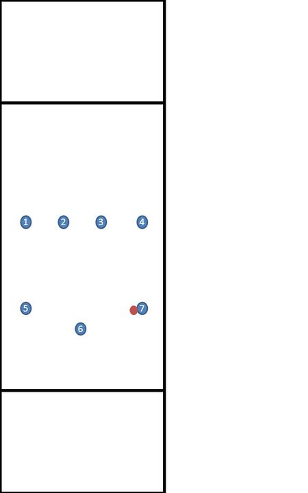 4321 6 75. 4321 6 75 This is a Horizontal Stack which we will refer to as a Ho Stack. In this offence there are 4 Cutters Stacked in a Horizontal line.