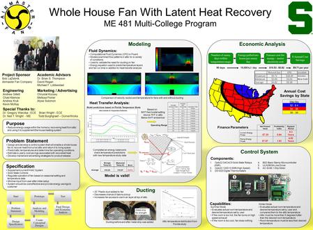 Purpose Reduce energy usage within the home by recovering heat from attic. and using it to supplement the house heating system Problem Statement Design.