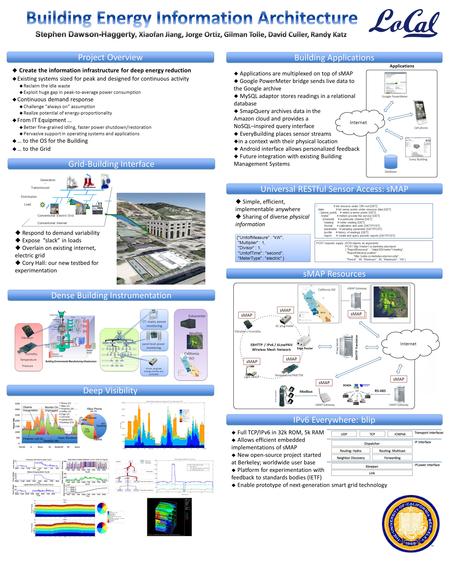  Create the information infrastructure for deep energy reduction  Existing systems sized for peak and designed for continuous activity  Reclaim the.