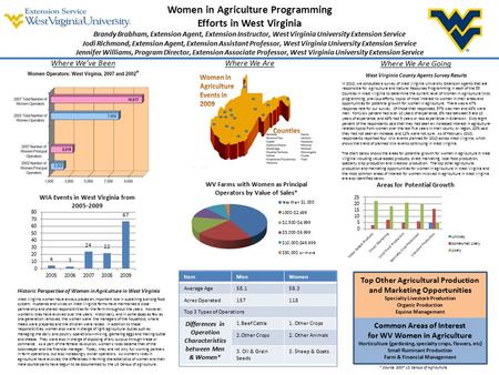 Where We’ve BeenWhere We Are Where We Are Going Historic Perspective of Women in Agriculture in West Virginia West Virginia women have always played an.