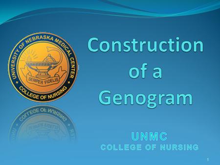 1. Objectives: At the conclusion of this activity, the learner will be able to: 1. Compose a 3 generation Genogram for both sides of a client’s family.