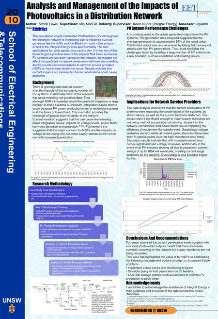 20 10 School of Electrical Engineering &Telecommunications UNSW UNSW 10 Author: Simon Lewis Supervisor: Iain MacGill Industry Supervisor: