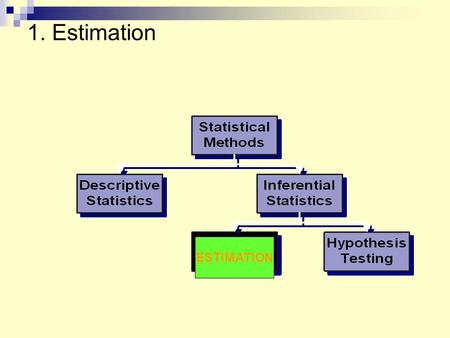 1. Estimation ESTIMATION.